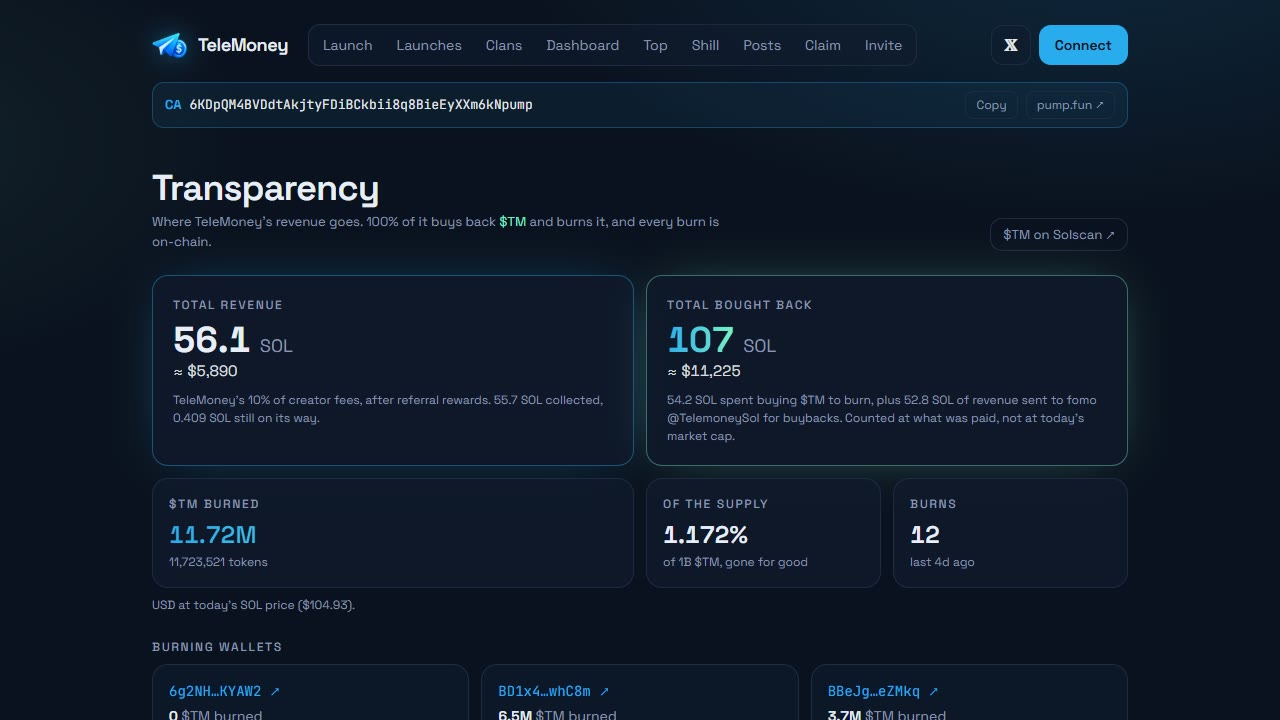 The transparency page - revenue, buybacks and every burn on-chain.